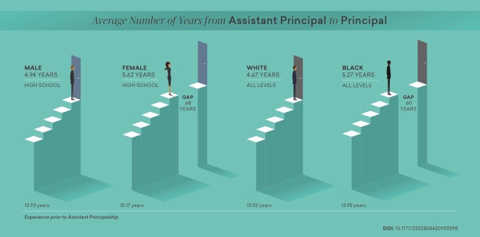 Black principals